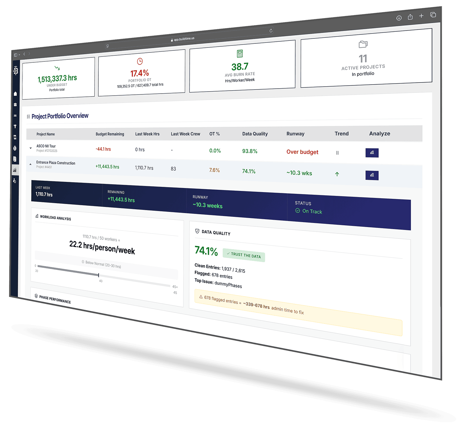 BuildTime cost control and ROI