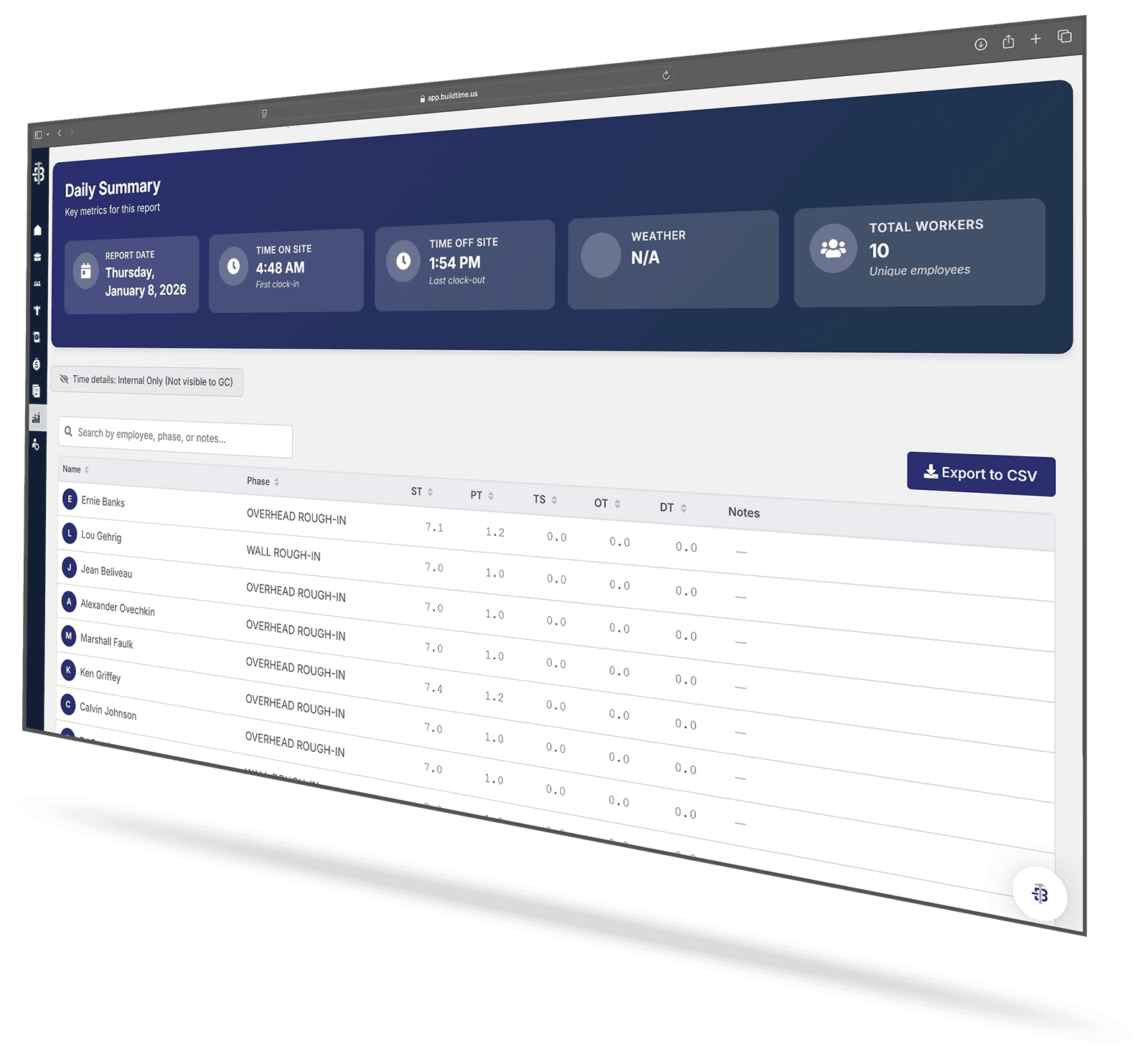 BuildTime automated daily reports