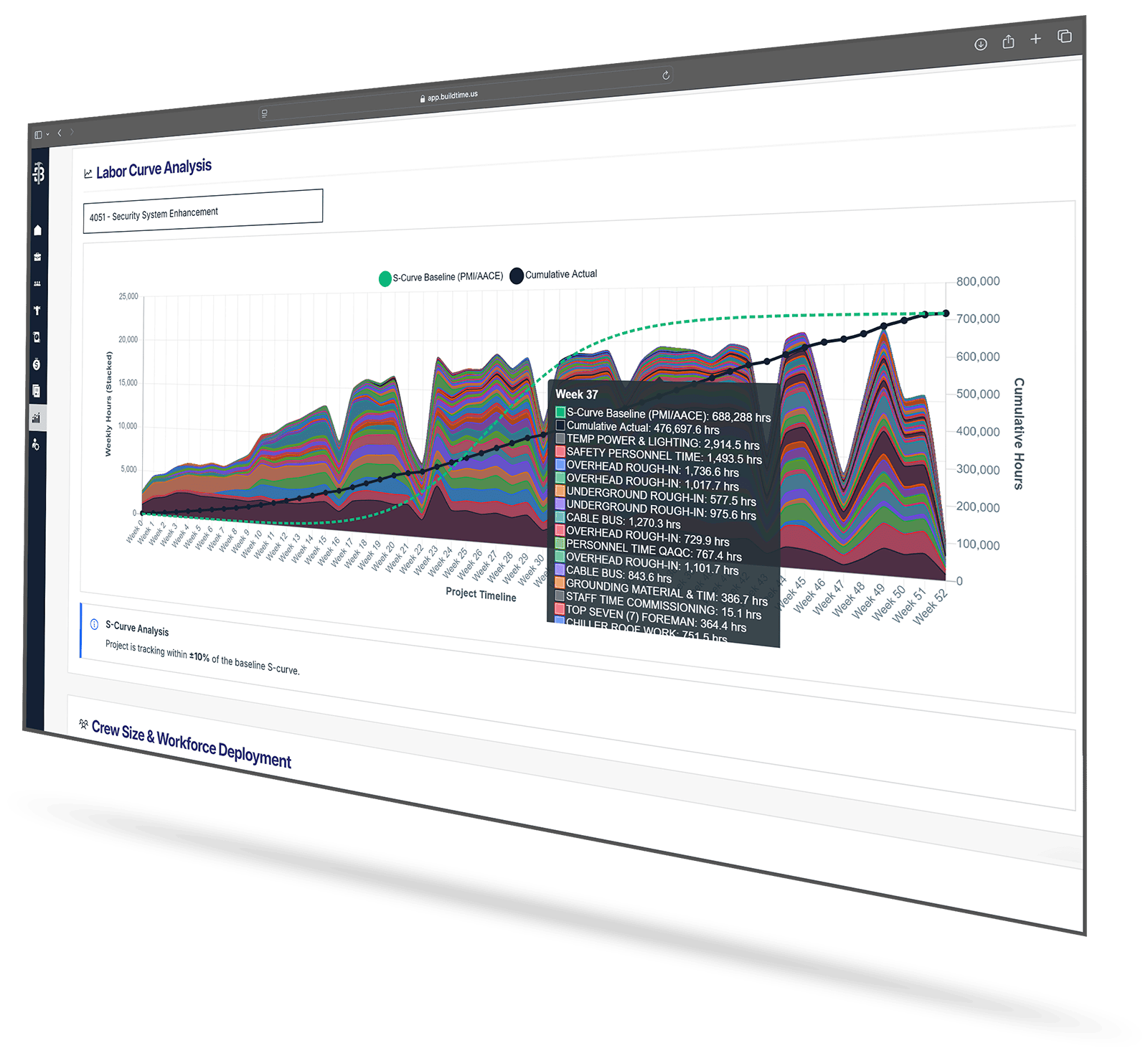 BuildTime labor visibility and job performance